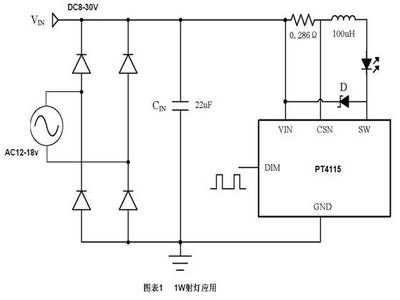 PT4115 30V/1.2A高调光比LED恒流驱动器IC电路特点及应用原理图解析